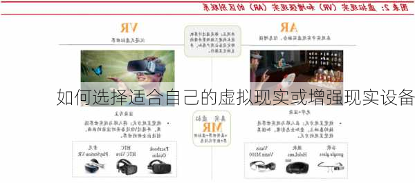 如何选择适合自己的虚拟现实或增强现实设备