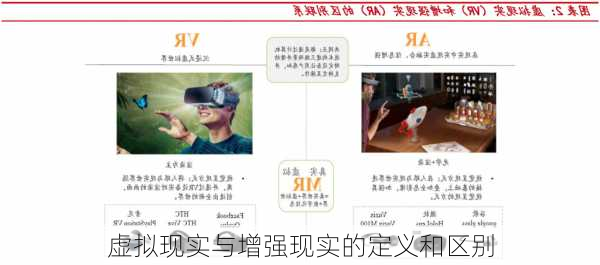 虚拟现实与增强现实的定义和区别