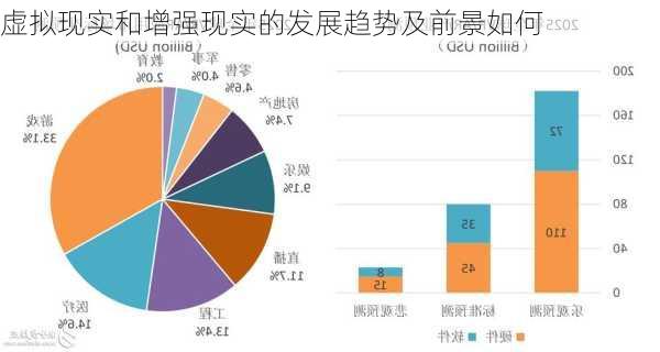 虚拟现实和增强现实的发展趋势及前景如何