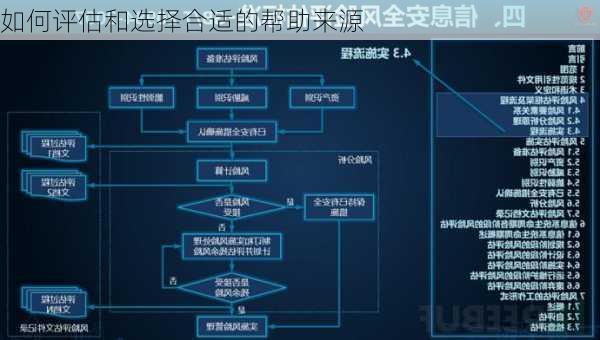 如何评估和选择合适的帮助来源