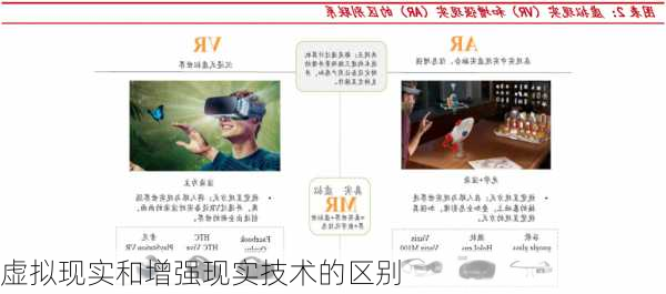 虚拟现实和增强现实技术的区别