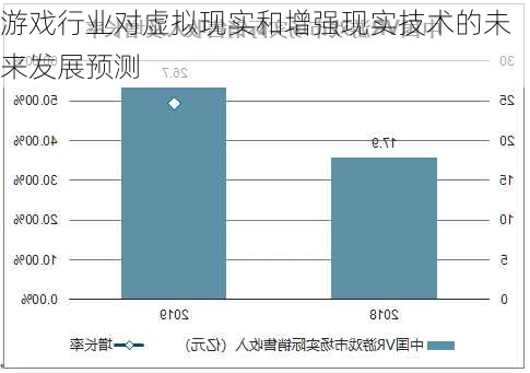 游戏行业对虚拟现实和增强现实技术的未来发展预测