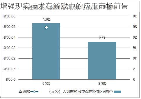 增强现实技术在游戏中的应用市场前景