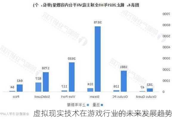 虚拟现实技术在游戏行业的未来发展趋势