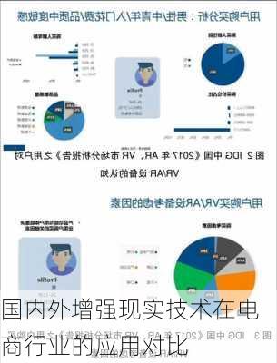 国内外增强现实技术在电商行业的应用对比