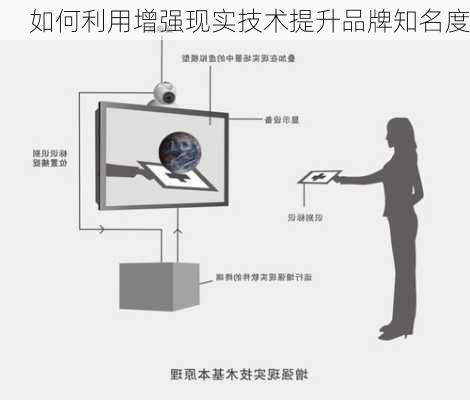 如何利用增强现实技术提升品牌知名度