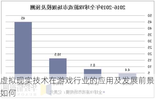 虚拟现实技术在游戏行业的应用及发展前景如何