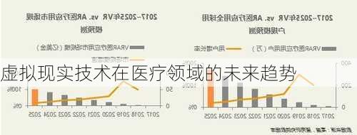 虚拟现实技术在医疗领域的未来趋势