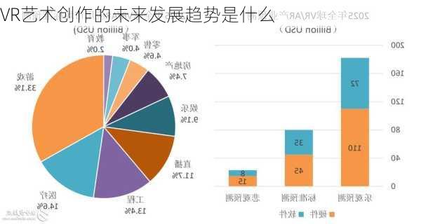 VR艺术创作的未来发展趋势是什么