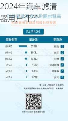 2024年汽车滤清器用户评价