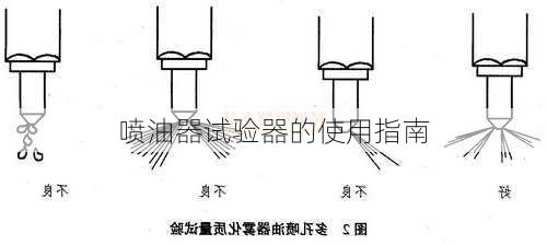 喷油器试验器的使用指南