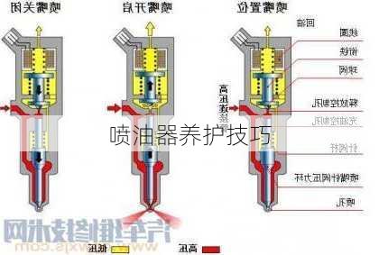 喷油器养护技巧