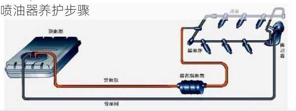 喷油器养护步骤