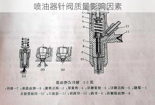 喷油器针阀质量影响因素