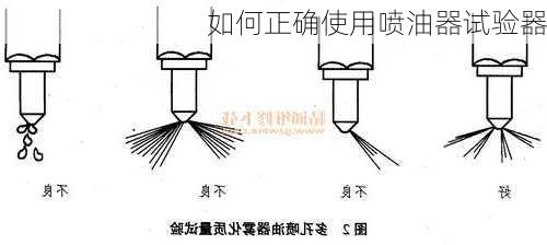 如何正确使用喷油器试验器