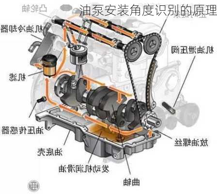 油泵安装角度识别的原理