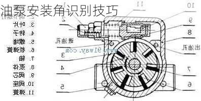 油泵安装角识别技巧