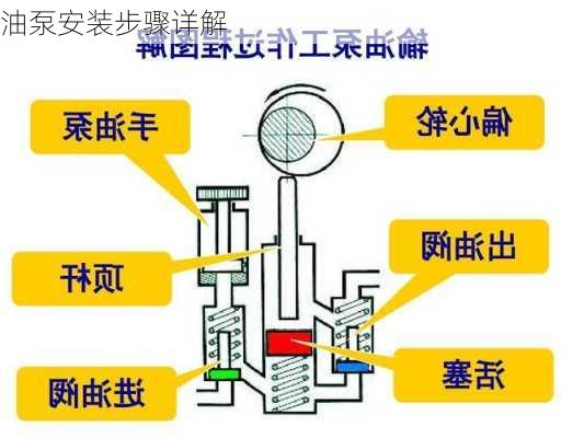 油泵安装步骤详解