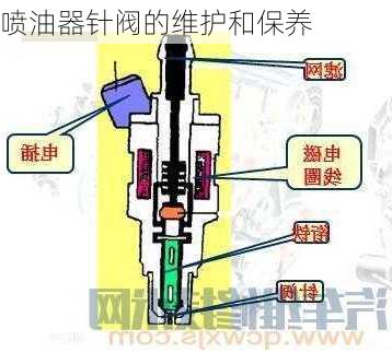 喷油器针阀的维护和保养