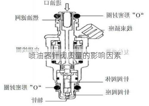 喷油器针阀质量的影响因素