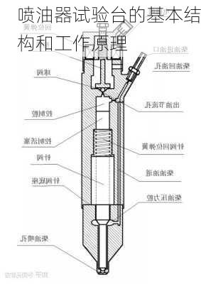 喷油器试验台的基本结构和工作原理