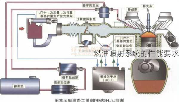 燃油喷射系统的性能要求