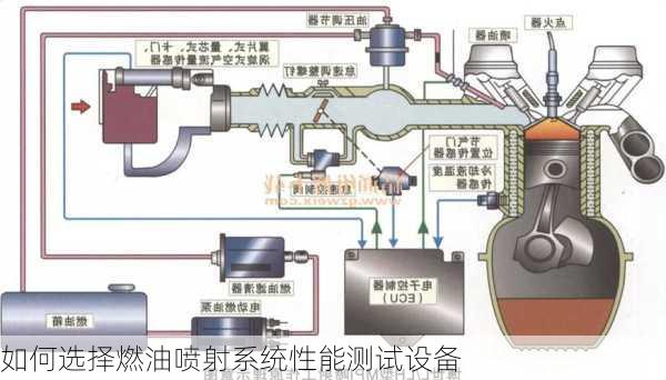 如何选择燃油喷射系统性能测试设备