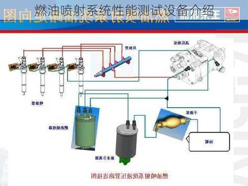 燃油喷射系统性能测试设备介绍