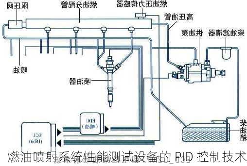 燃油喷射系统性能测试设备的 PID 控制技术