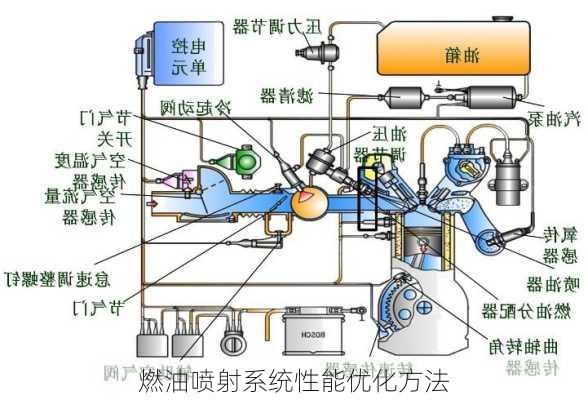 燃油喷射系统性能优化方法