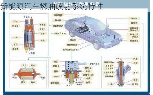 新能源汽车燃油喷射系统特性