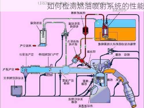 如何检测燃油喷射系统的性能