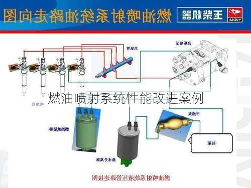 燃油喷射系统性能改进案例