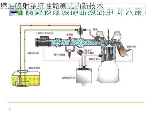 燃油喷射系统性能测试的新技术