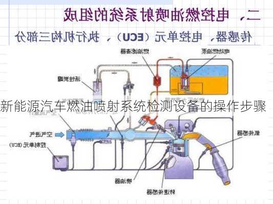 新能源汽车燃油喷射系统检测设备的操作步骤