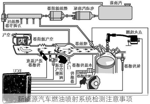 新能源汽车燃油喷射系统检测注意事项