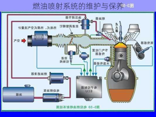 燃油喷射系统的维护与保养