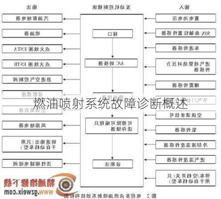 燃油喷射系统故障诊断概述