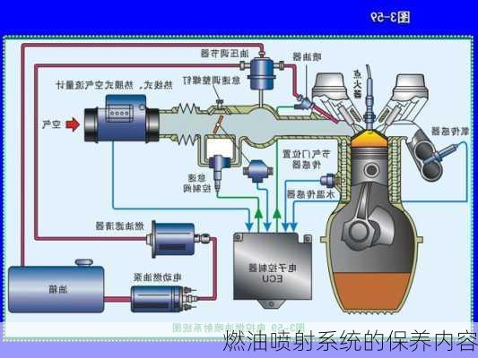 燃油喷射系统的保养内容