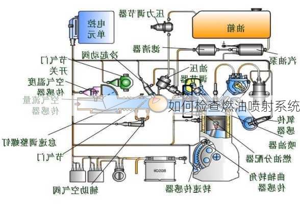 如何检查燃油喷射系统