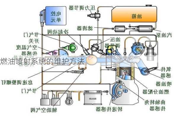 燃油喷射系统的维护方法