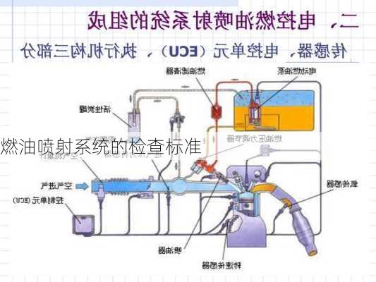 燃油喷射系统的检查标准