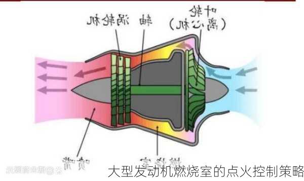 大型发动机燃烧室的点火控制策略