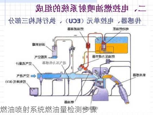 燃油喷射系统燃油量检测步骤