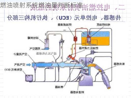 燃油喷射系统燃油量判断标准