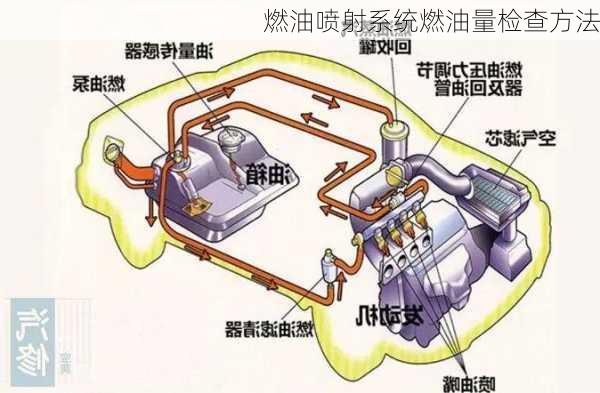 燃油喷射系统燃油量检查方法