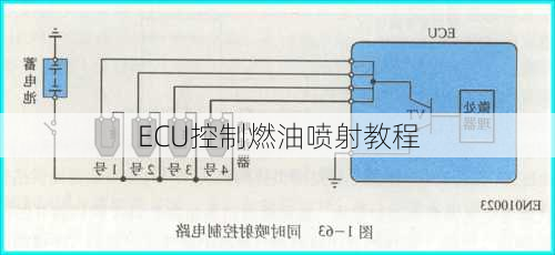 ECU控制燃油喷射教程