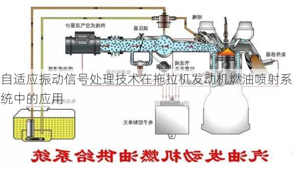 自适应振动信号处理技术在拖拉机发动机燃油喷射系统中的应用