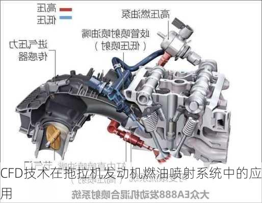 CFD技术在拖拉机发动机燃油喷射系统中的应用