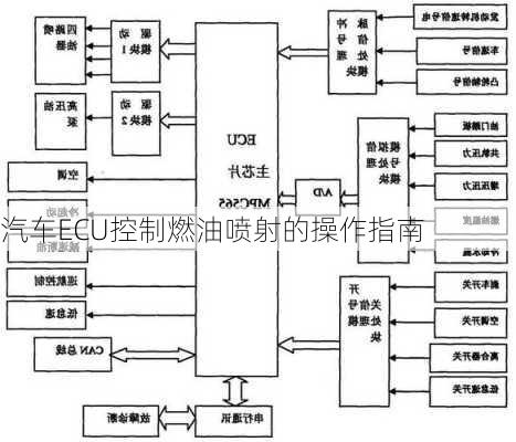 汽车ECU控制燃油喷射的操作指南